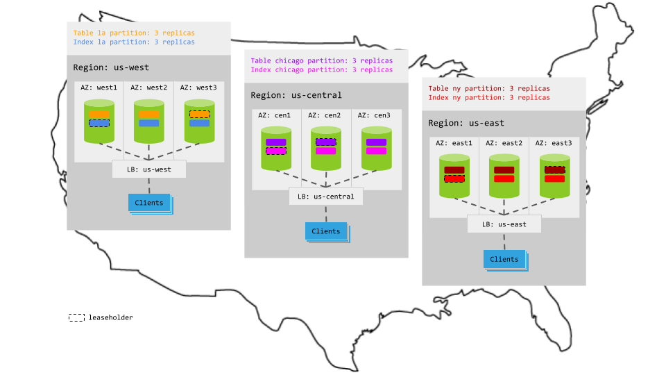 Geo-partitioning topology