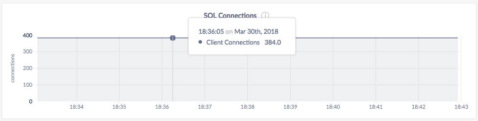 DB Console SQL Connections